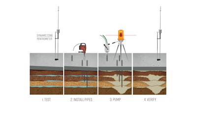 Pictured here is the Deep Foamjection process from start to finish.