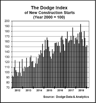 Dodge1