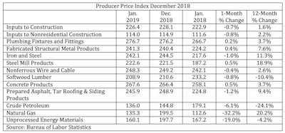 Screen Shot 2019 02 14 At 10 30 04 Am