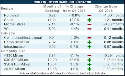 Abcpressrelease Backlogtable