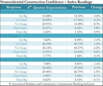 Abcpressrelease Confidenceindextable