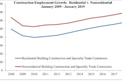 Abc Employ Growth
