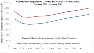 Abc Employ Growth