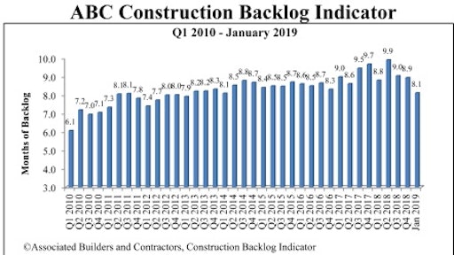 Abc Backlog 2