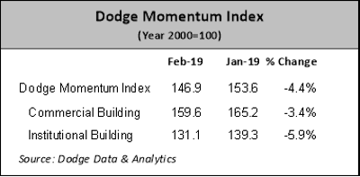 Dodge1