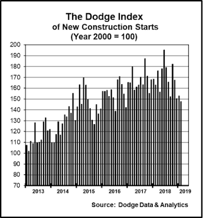Dodge1