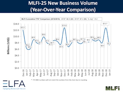 Elfa Newbusinessvolume 0119
