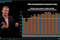 Fmi 2019 Outlook Vid