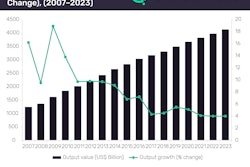 Global Data China Construction Output