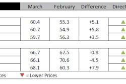 Ihs Markit