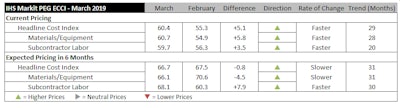 Ihs Markit