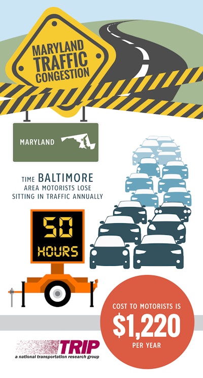 Md Baltimore Area Trip Infographic March 2019