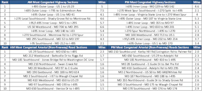 Md Progress And Challenges Release Chart 1 03 21 2019
