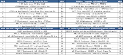 Md Progress And Challenges Release Chart 1 03 21 2019