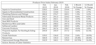 Screen Shot 2019 03 13 At 12 53 33 Pm