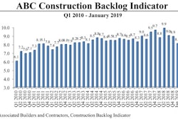 Abc Backlog 2