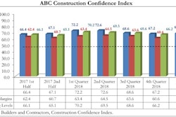 Abc Nonres Confidence