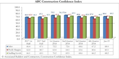 Abc Nonres Confidence