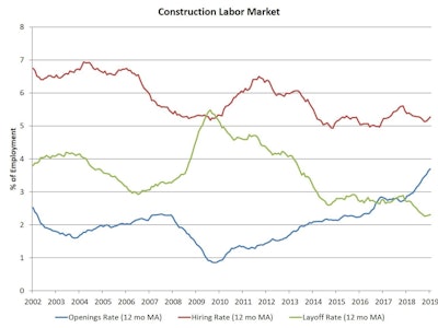 Nahb Jolts Jan