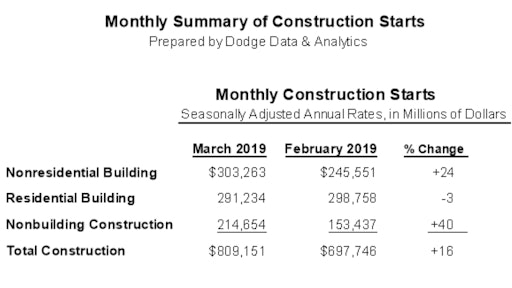 Dodge Data Aprilpr