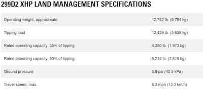 Cat 299 D2 Xhp Land Management Specs