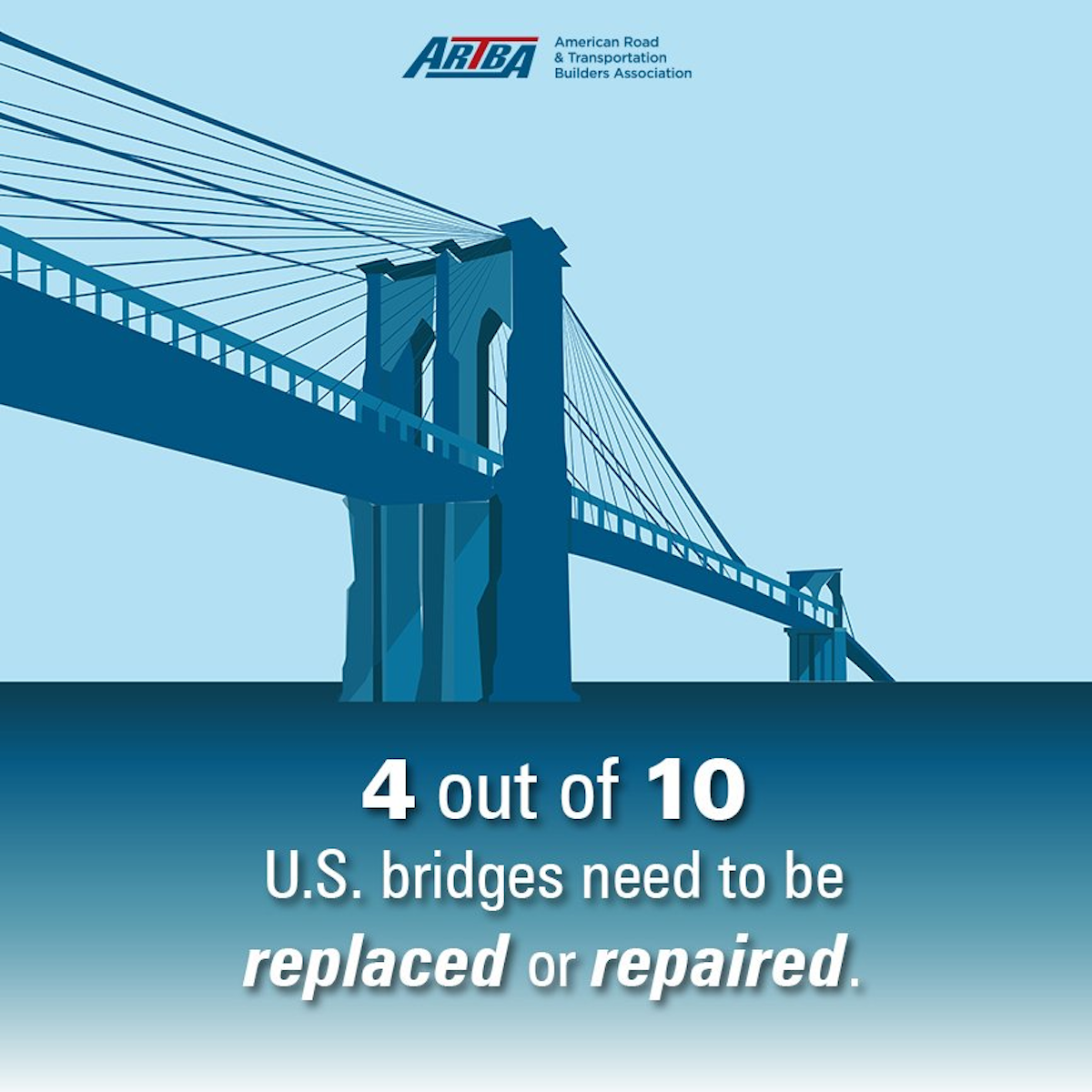 Report: 38 Percent of U.S. Bridges in Need of Repair | For Construction ...