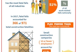 Fy19 Construction Fatal Falls