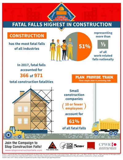 Fy19 Construction Fatal Falls
