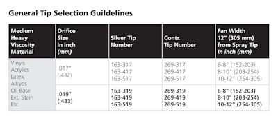 General Tip Selection Guidelines