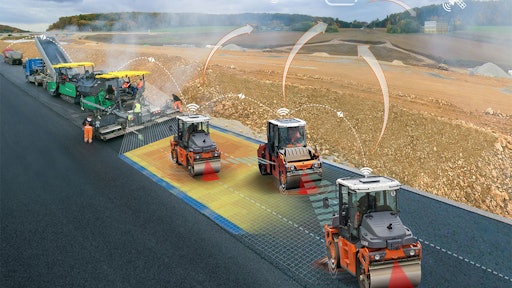 Today, HAMM is already offering modules for the construction site of the future. For example, networked systems such as WITOS HCQ and WITOS FleetView optimise process planning, machine availability and quality during laying and compaction.