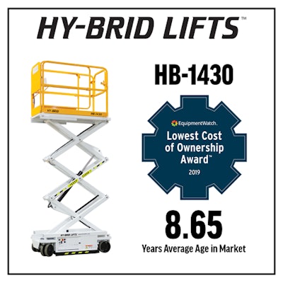 Hy Brid Equipment Watch Award