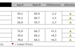 Ihs Markit