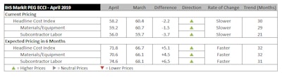Ihs Markit