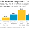 Rental