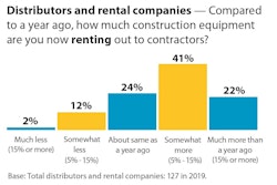 Rental