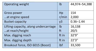 Volvo Ec200 Specs