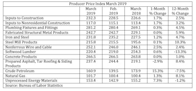 Screen Shot 2019 04 11 At 1 24 18 Pm