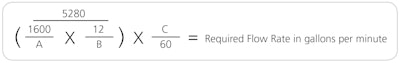 Selecting Proper Tip Size1