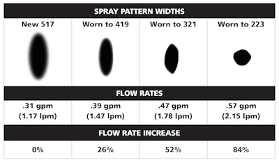 Spray Pattern Widths