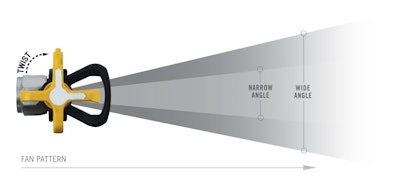 Titan Dual Spray Tip Fan Pattern