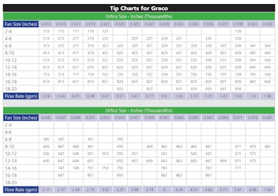 Tip Charts For Graco