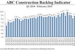 Abc Backlogindicator Feb2019