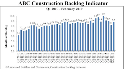 Abc Backlogindicator Feb2019