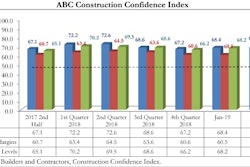 Abc Confidencechart