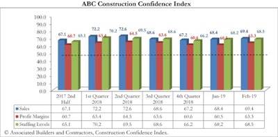 Abc Confidencechart