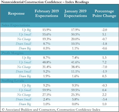 Abc Confidenceindex