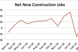 Abc Job Growth March 2019