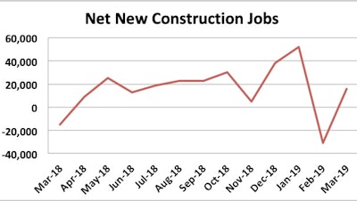 Abc Job Growth March 2019