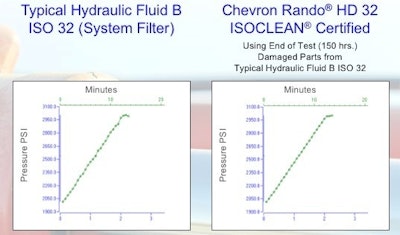 Cleanoil Illustration Chevron