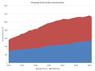 Nahb Units Under Construction